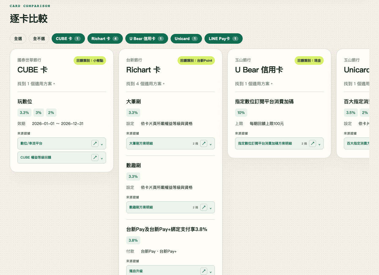 Netflix 查詢範例逐卡比較操作截圖：各張卡片的回饋、條件與來源證據